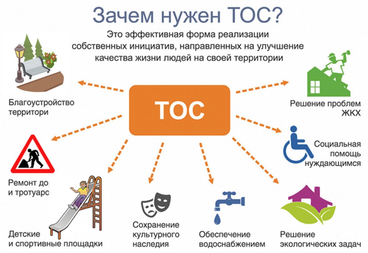 ТОС: зачем они нужны и как работают - Городская общественно-политическая  газета